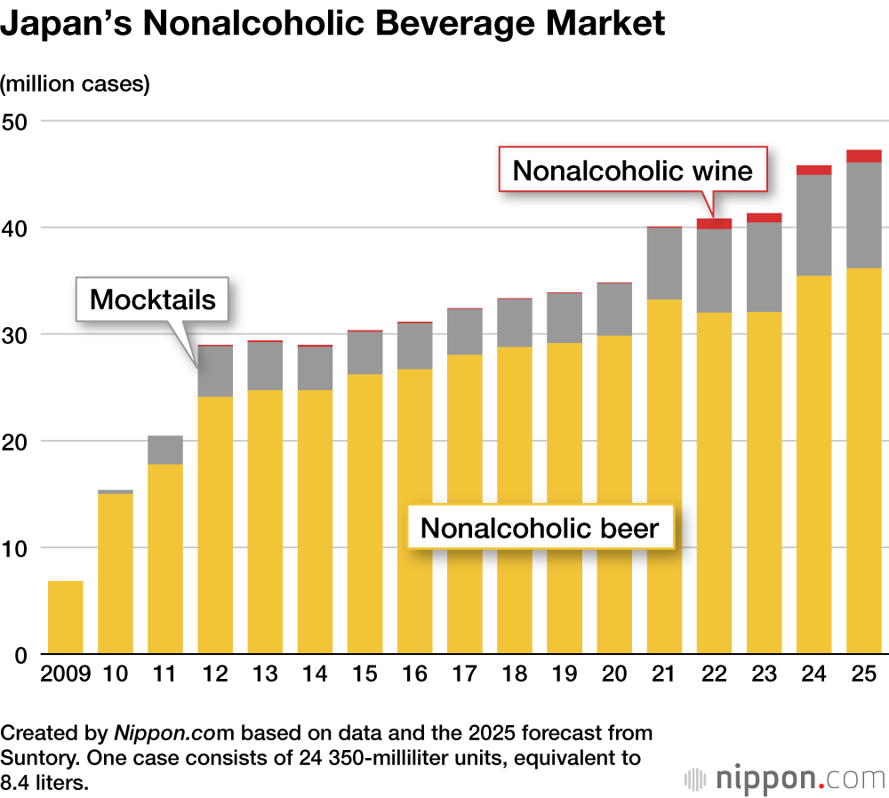Japan’s Nonalcoholic Beverage Market