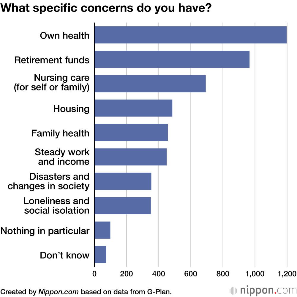 What specific concerns do you have?