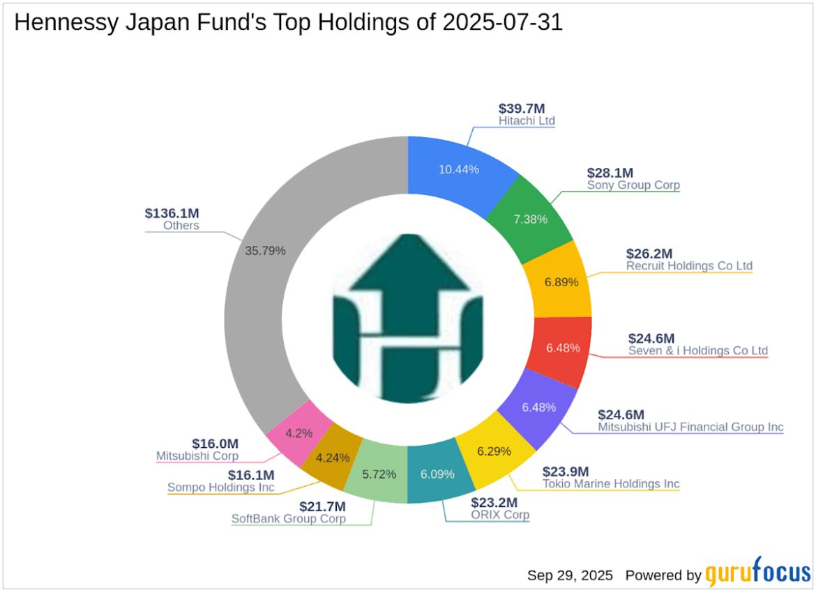 A Closer Look at SoftBank Group Corp A Closer Look at SoftBank Group Corp