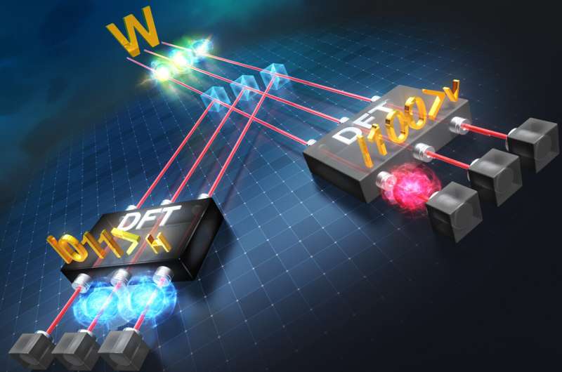 Measuring the quantum W state