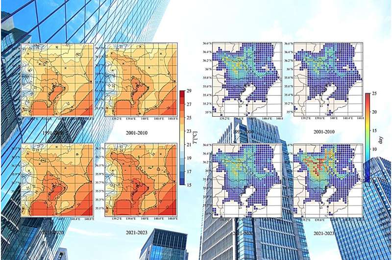The top hot spots in Tokyo: Revealing the impact of climate change through data fusion