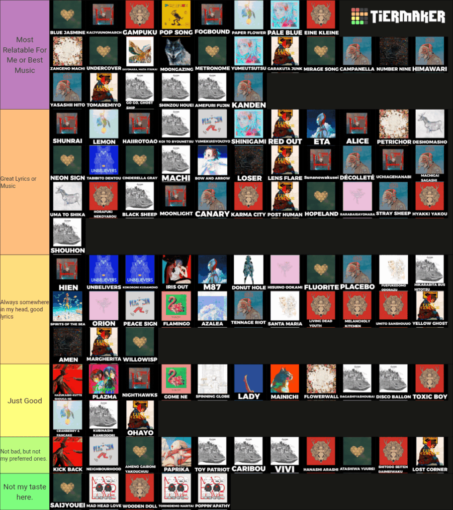 My Yonezu Kenshi songs tier list.