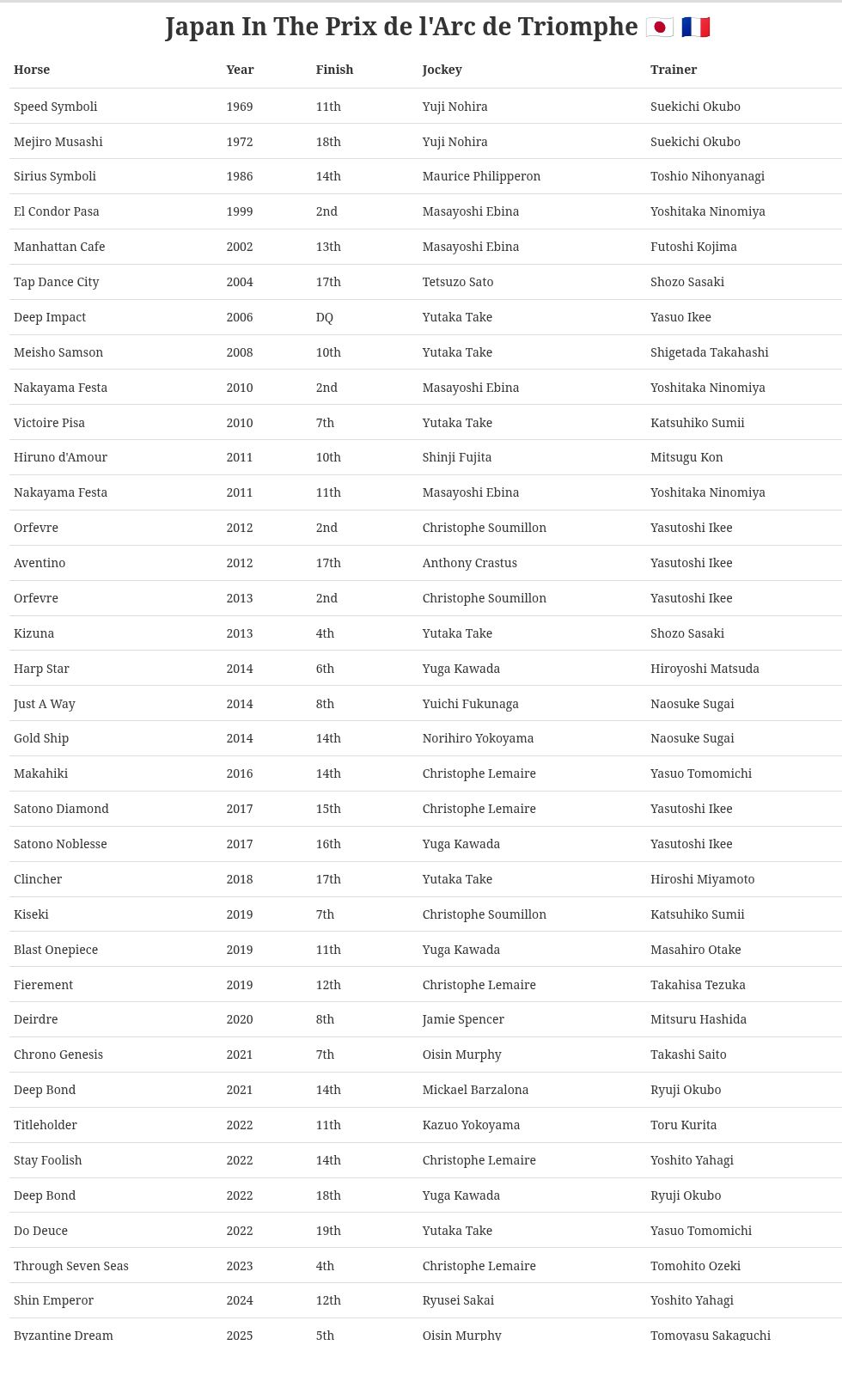table visualization
