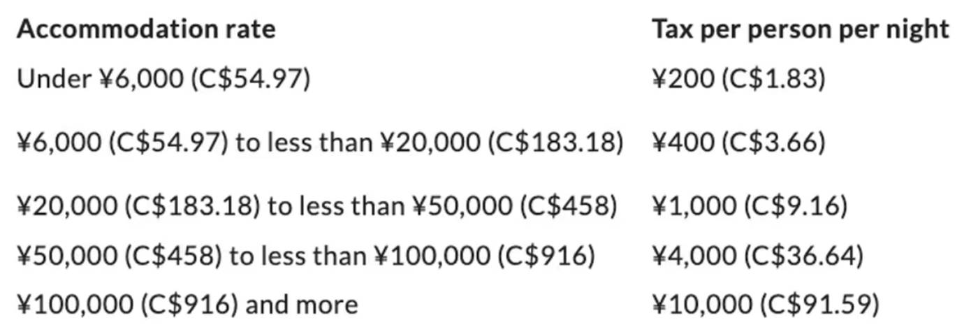 japan tourist tax
