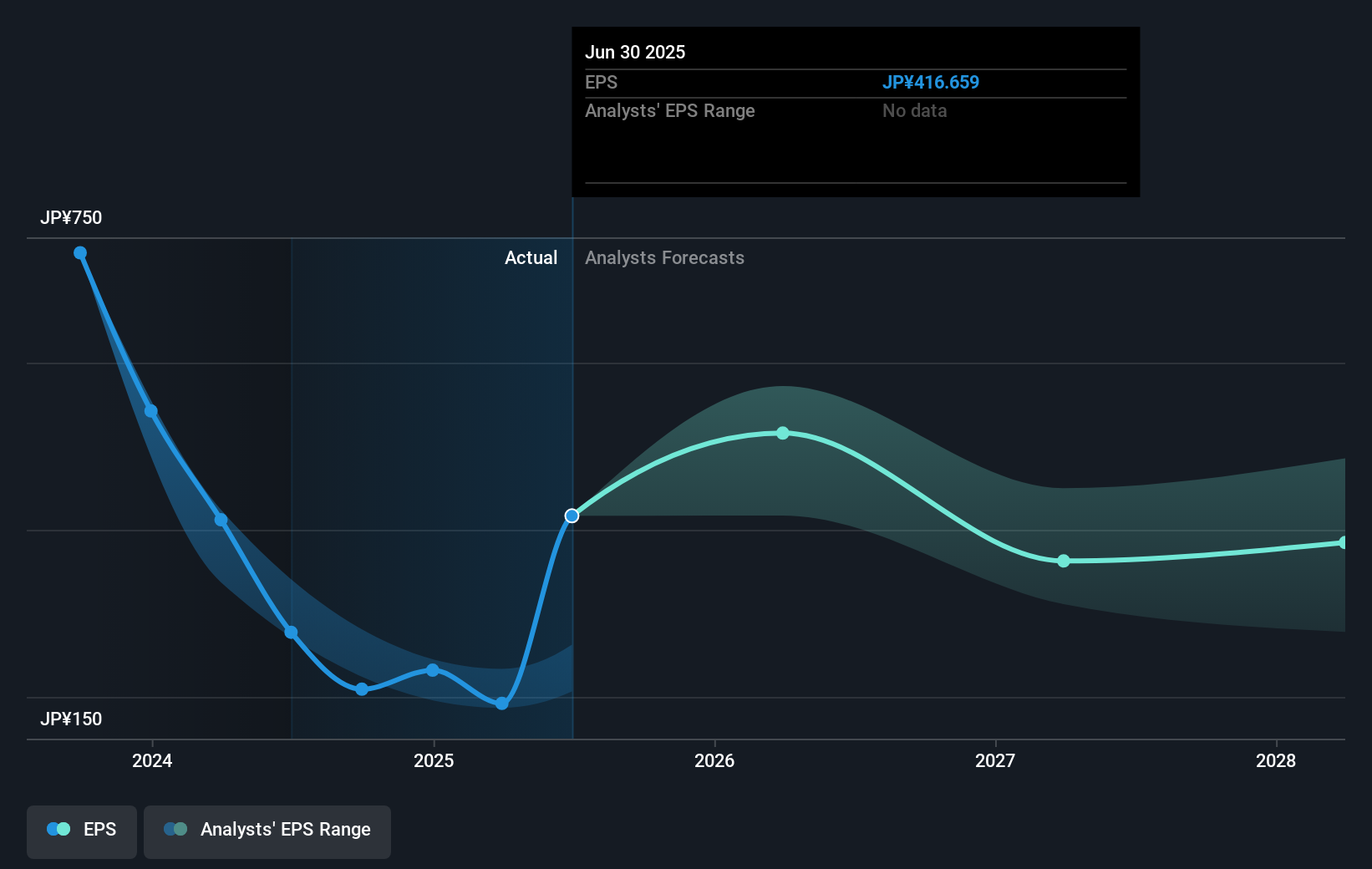 earnings-per-share-growth