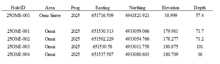 Irving Receives Strong Drill Results from Both the Omui and Omu Sinter Targets, Omu Gold-Silver Project, Hokkaido, Japan Irving Receives Strong Drill Results from Both the Omui and Omu Sinter Targets, Omu Gold-Silver Project, Hokkaido, Japan