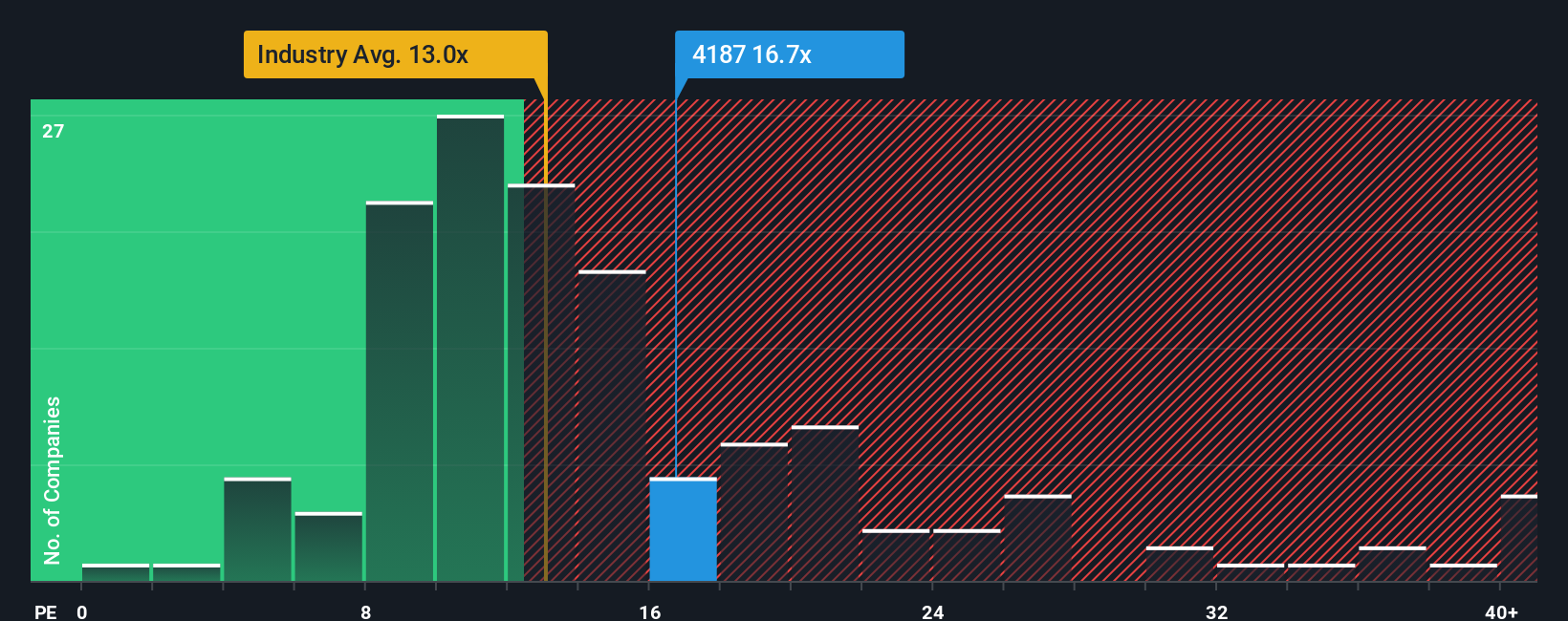 pe-multiple-vs-industry