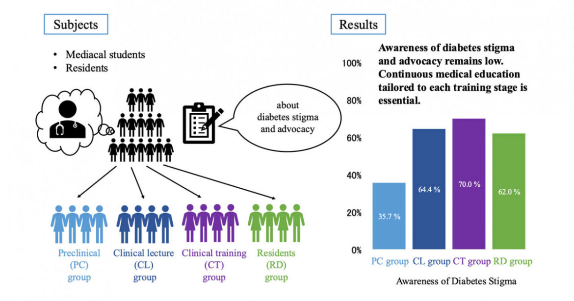 The persistence of diabetes stigma The persistence of diabetes stigma