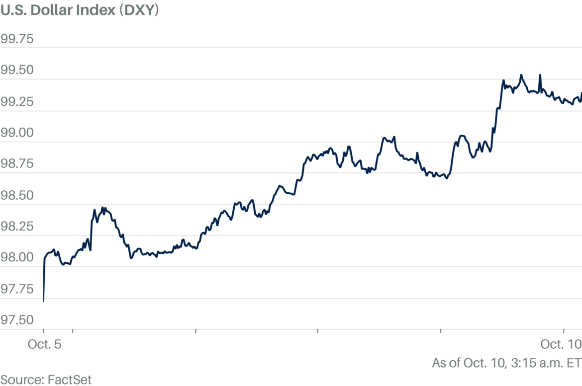 Dollar Recovery Stalls as Japan, French Political Concerns Ease