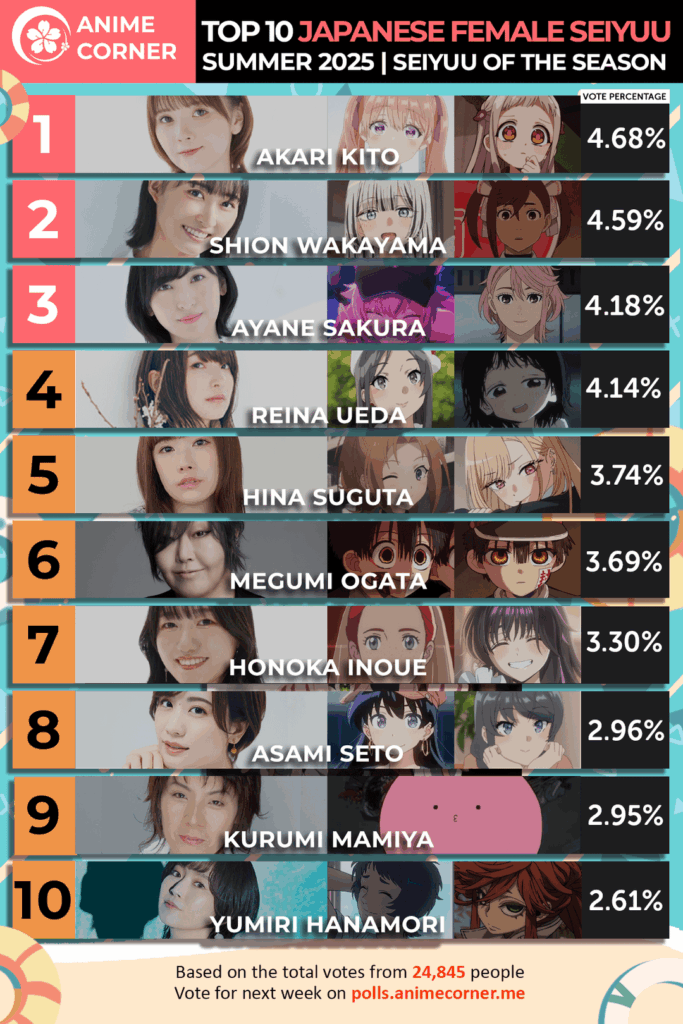 Anime Corner Summer 2025 Seiyuu of the Season