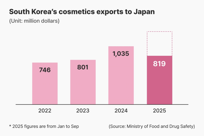 (Graphics by Daeun Lee)