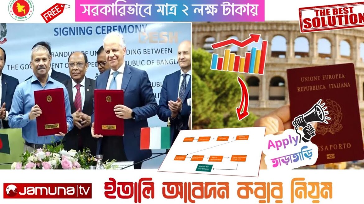 italy visa application form online | italy visa update 2025 | italy appointment update 2025