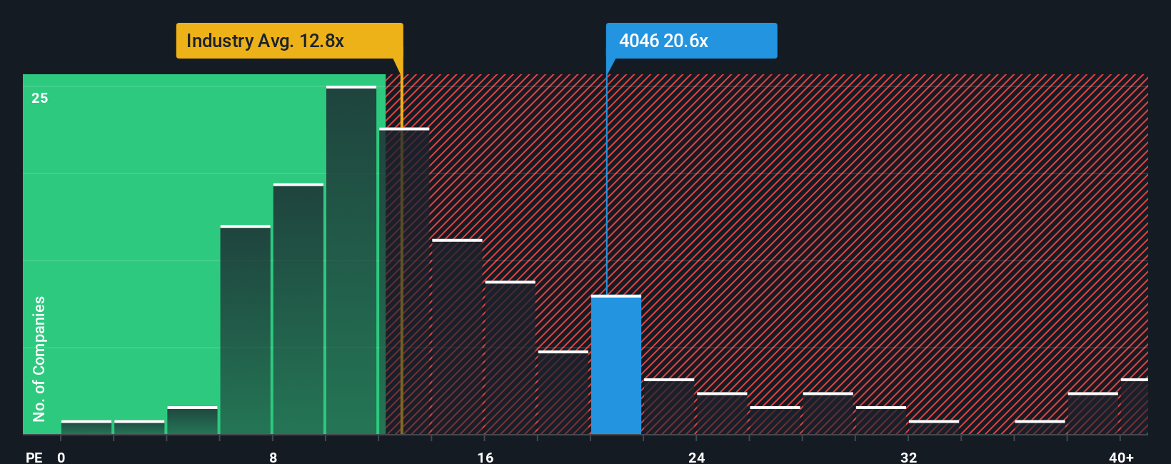 pe-multiple-vs-industry