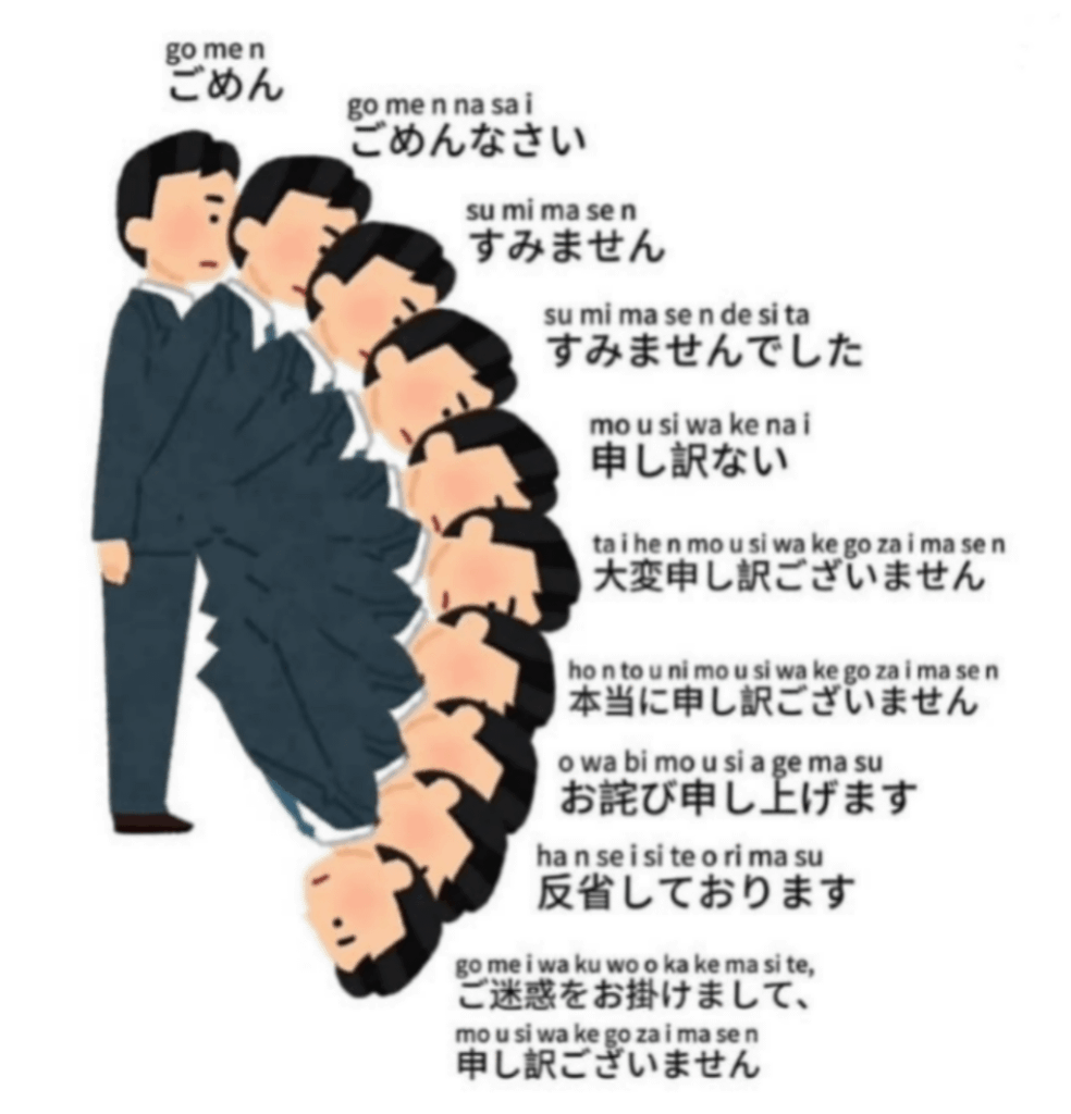 How to apologise in Japanese (reupload cause OP deleted it)
