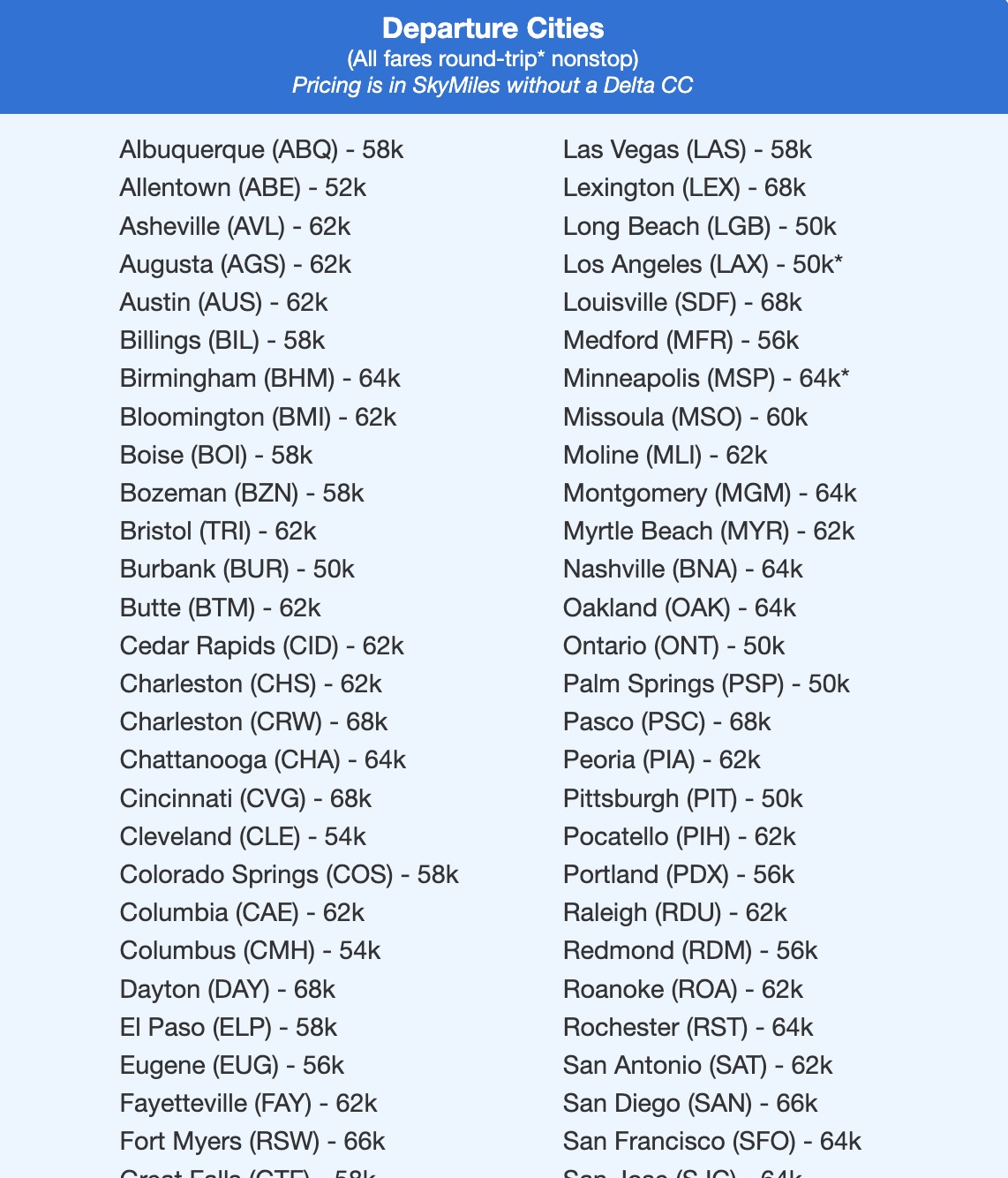 The Best Ways to Book Flights to Japan in 2025 or 2026 44 Delta SkyMiles flash sale to Tokyo