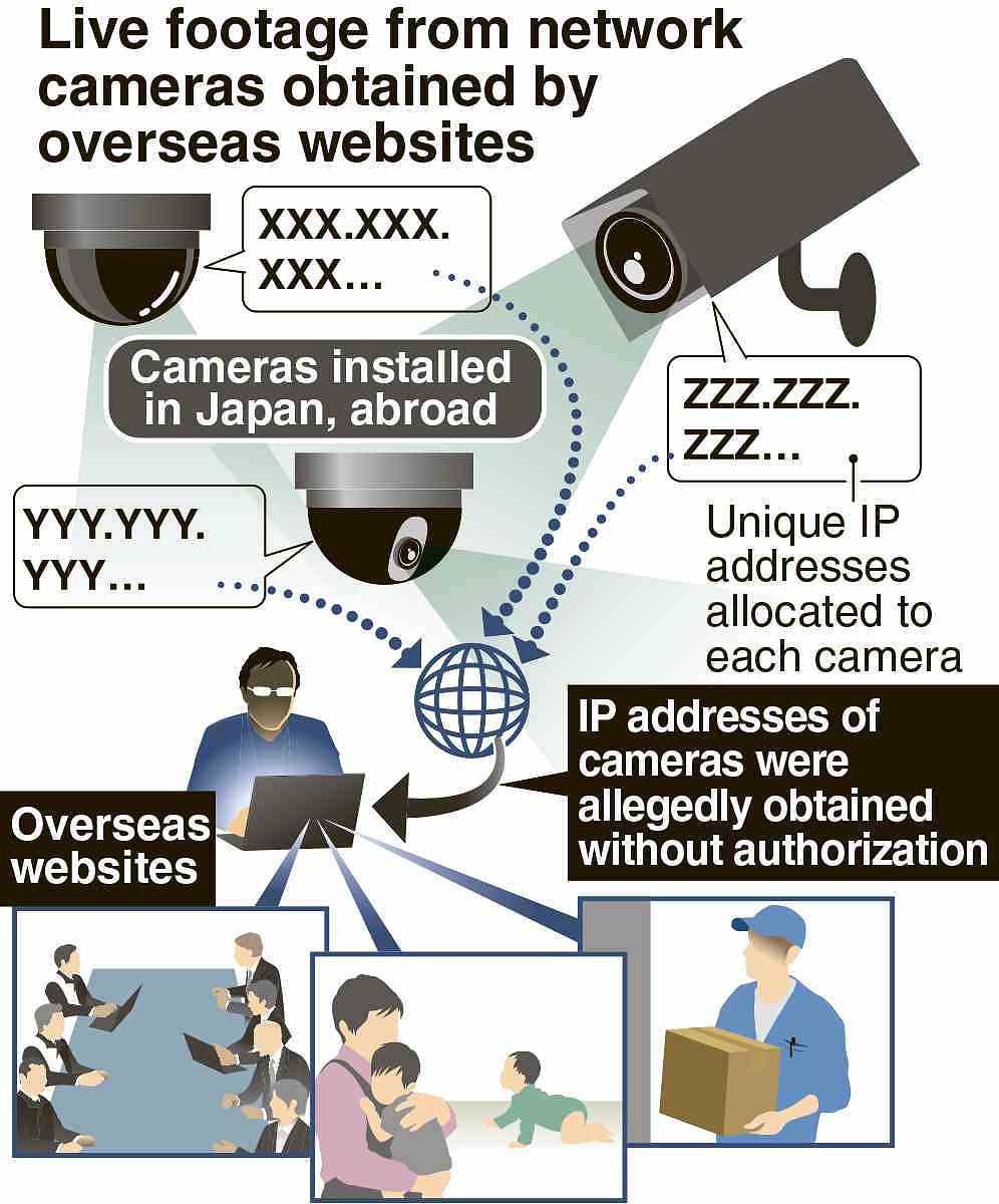 Security camera live footage from Japan leaked to overseas websites