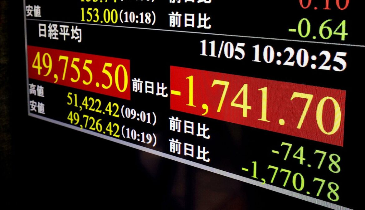 Nikkei index ends down over 2% as tech issues plunge from recent highs Nikkei index ends down over 2% as tech issues plunge from recent highs