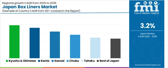 Japan Box Liners Market Cagr Analysis By Country Japan Box Liners Market Cagr Analysis By Country