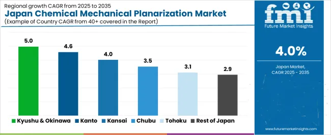Japan Chemical Mechanical Planarization Market Cagr Analysis By Country