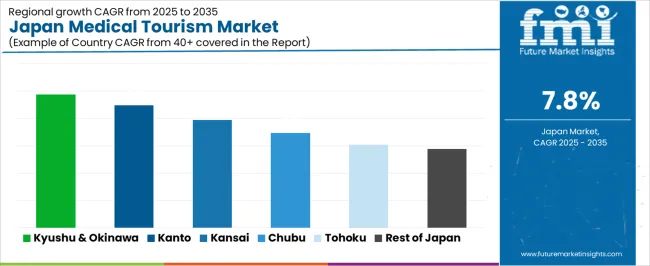 Japan Medical Tourism Market Cagr Analysis By Country