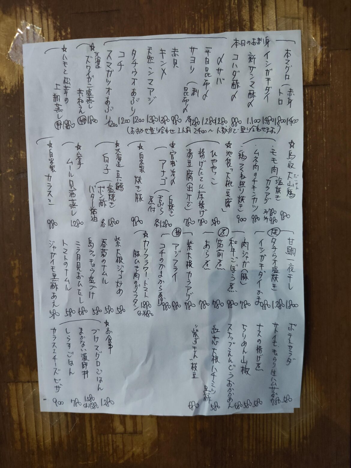 Any chance somebody could help me properly translate some of the menu for me? Any chance somebody could help me *properly* translate some of the menu for me?