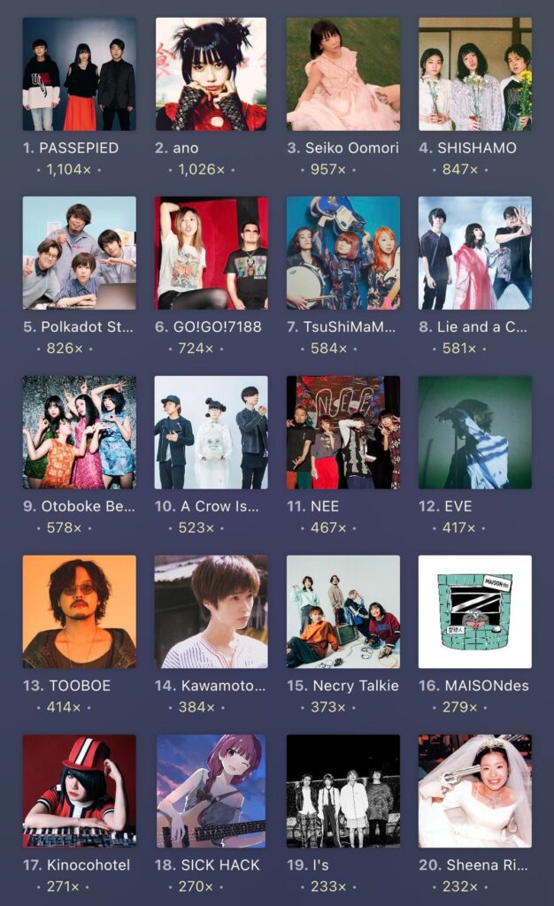 My top 100 Japanese artists