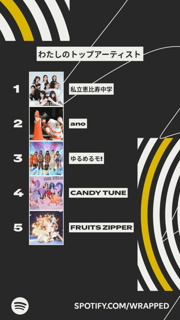 My Spotify 2025 wrapped top artists, top albums and top songs.