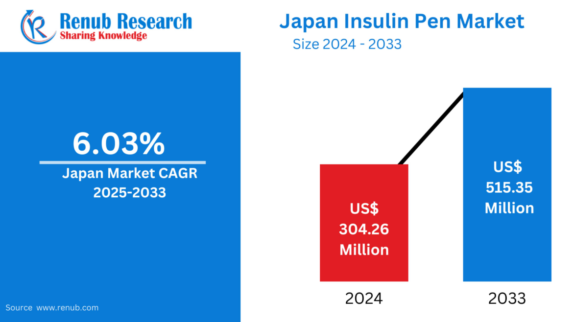 Japan Insulin Pen Market Size & Forecast 2025–2033 Japan Insulin Pen Market Size & Forecast 2025–2033