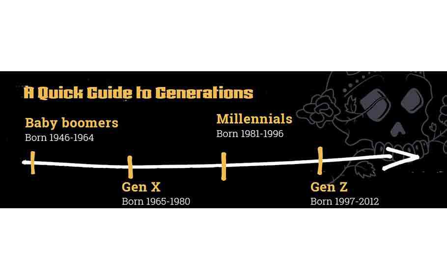 A quick guide to generations