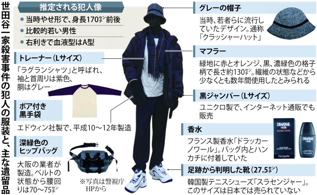 Setagaya information