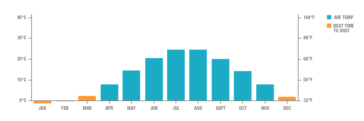 The Shirakawago Winter Travel Guide Average temperature in Shirakawa-go, Japan
