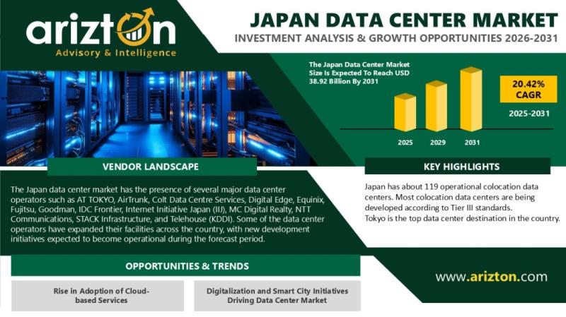 Japan Data Center Market Research Report by Arizton