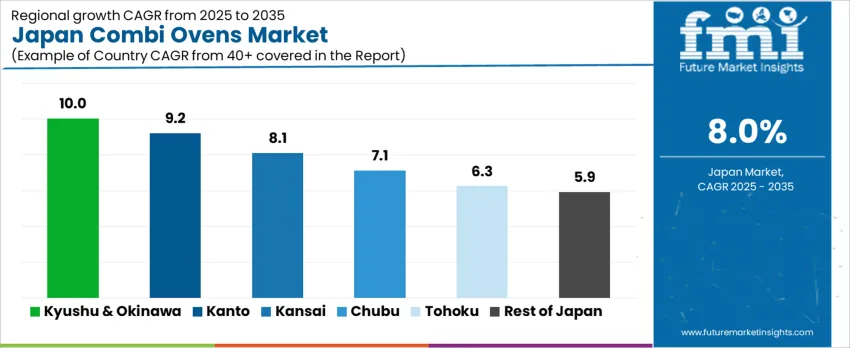 Japan Combi Ovens Market Cagr Analysis By Country Japan Combi Ovens Market Cagr Analysis By Country