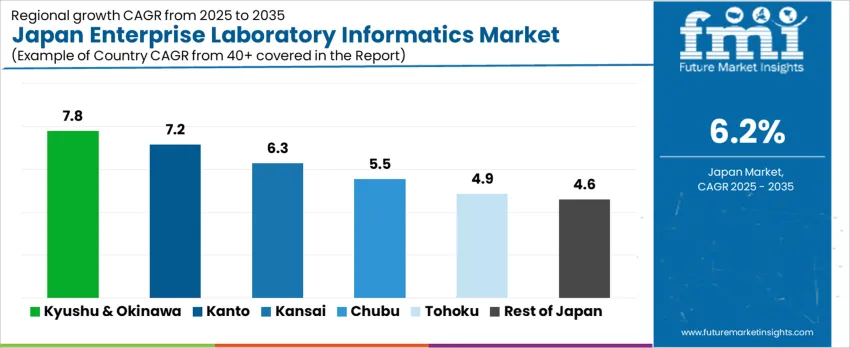 Japan Enterprise Laboratory Informatics Market Cagr Analysis By Country Japan Enterprise Laboratory Informatics Market Cagr Analysis By Country