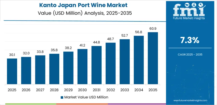 Japan Port Wine Market Country Value Analysis Japan Port Wine Market Country Value Analysis