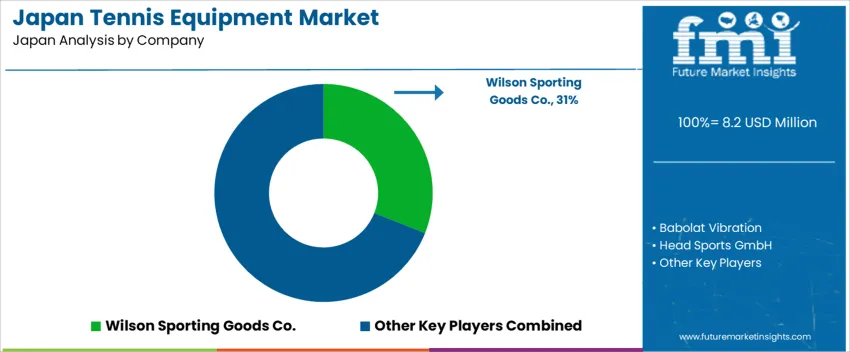 Japan Tennis Equipment Market Analysis By Company Japan Tennis Equipment Market Analysis By Company