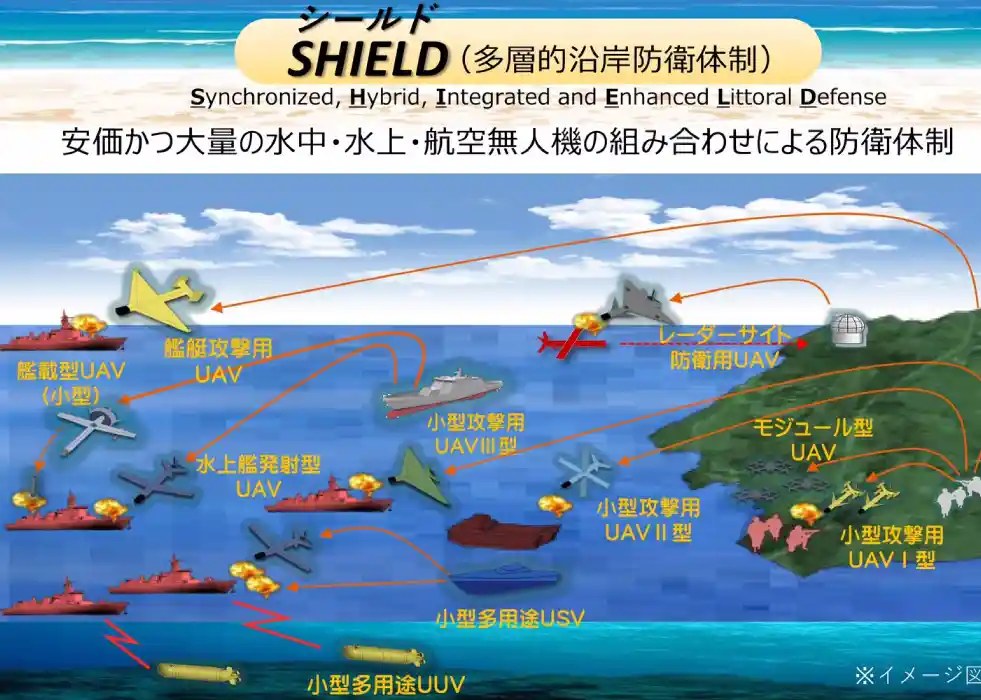 Japan Announces SHIELD Coastal Defence System with UxVs Japan Announces SHIELD Coastal Defence System with UxVs