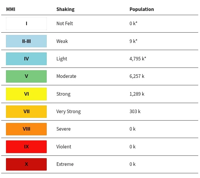 m7.6-earthquake-off-aomori-prefecture-japan-december-8-2025-usgs-epet
