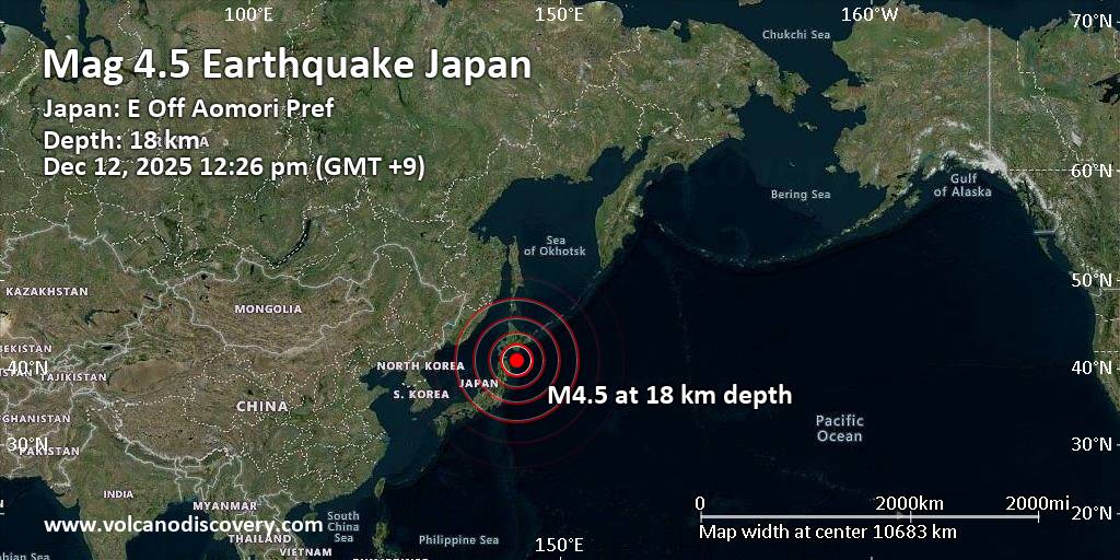Moderate Mag. 4.5 Earthquake – North Pacific Ocean, 138 km Northeast of Hachinohe, Aomori, Japan, on Friday, Dec 12, 2025, at 12:26 pm (GMT +9) Moderate Mag. 4.5 Earthquake - North Pacific Ocean, 138 km Northeast of Hachinohe, Aomori, Japan, on Friday, Dec 12, 2025, at 12:26 pm (GMT +9)