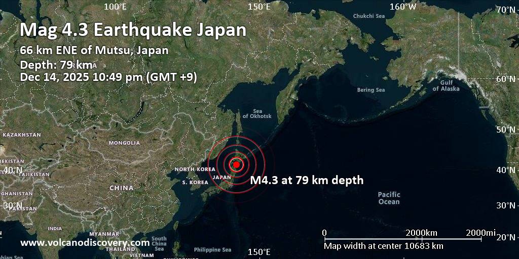 Moderate Mag. 4.3 Earthquake – North Pacific Ocean, 66 km East of Mutsu, Aomori, Japan, on Sunday, Dec 14, 2025, at 10:49 pm (GMT +9) Moderate Mag. 4.3 Earthquake - North Pacific Ocean, 66 km East of Mutsu, Aomori, Japan, on Sunday, Dec 14, 2025, at 10:49 pm (GMT +9)