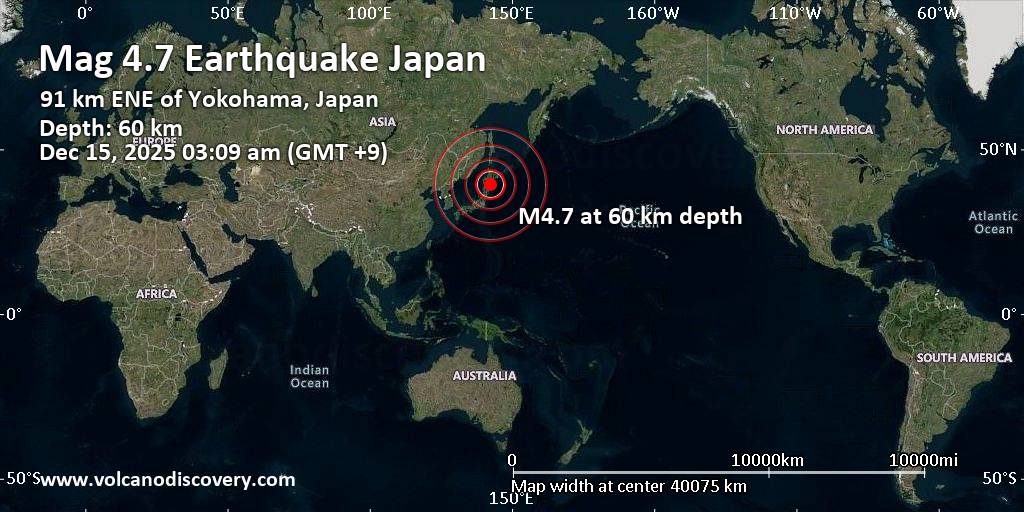 Moderate Mag. 4.7 Earthquake – North Pacific Ocean, 110 km Northeast of Hachinohe, Aomori, Japan, on Monday, Dec 15, 2025, at 03:09 am (GMT +9) Moderate Mag. 4.7 Earthquake - North Pacific Ocean, 110 km Northeast of Hachinohe, Aomori, Japan, on Monday, Dec 15, 2025, at 03:09 am (GMT +9)