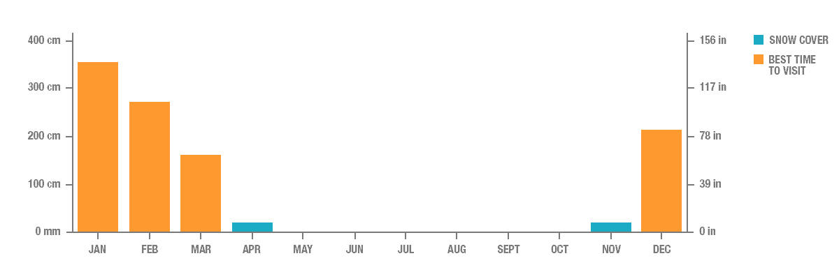 The Shirakawa-go Winter Travel Guide Snow cover in Shirakawa-go, Japan