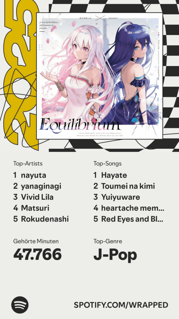 My top Artists and songs