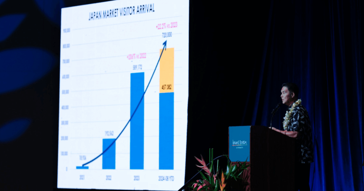 Could Hawaiʻi’s Japanese visitor market be making a comeback? Could Hawaiʻi's Japanese visitor market be making a comeback?