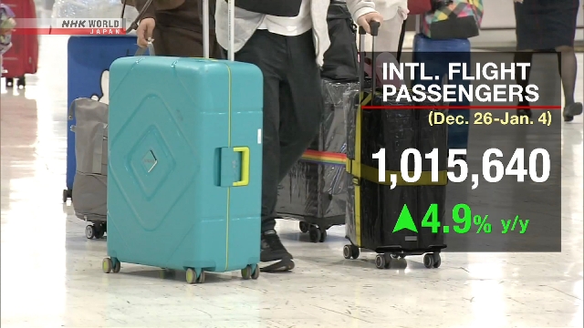 Narita international traveler numbers near pre-Covid levels Narita international traveler numbers near pre-Covid levels