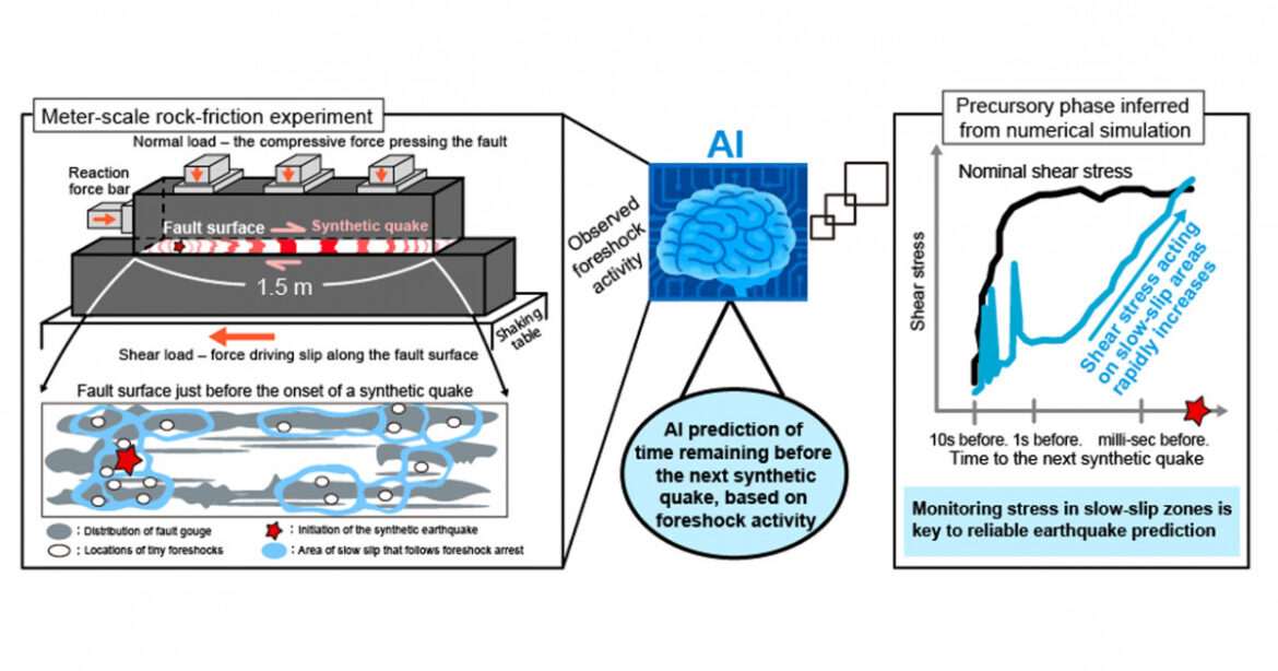 Can AI help us predict earthquakes? Can AI help us predict earthquakes?