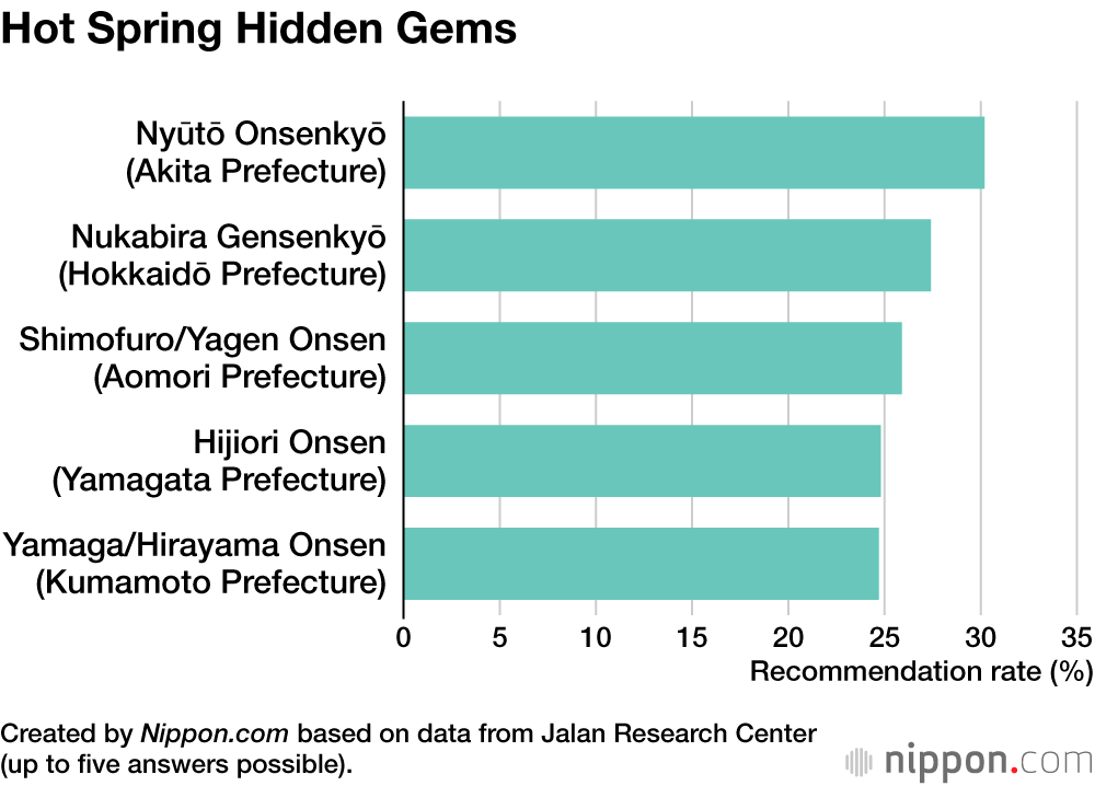 Hot Spring Hidden Gems