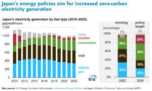 Japan energy policy renewables by 2030.jpg
