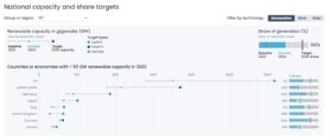 Japan renewable target 2030