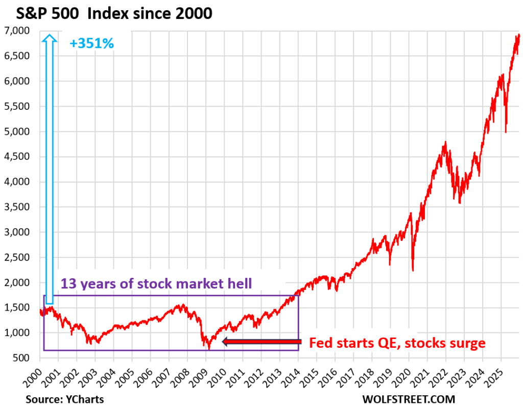 Long View of the S&P 500 & Stock Markets of Canada, Japan, China, Hong Kong, India, UK, France, Germany, Italy, Spain Long View of the S&P 500 & Stock Markets of Canada, Japan, China, Hong Kong, India, UK, France, Germany, Italy, Spain